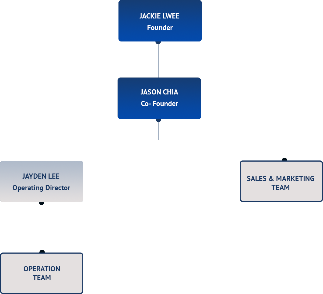 Alter Group organisational structure